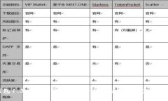 TP钱包1.3.1下载官网：安全便捷的数字资产管理工